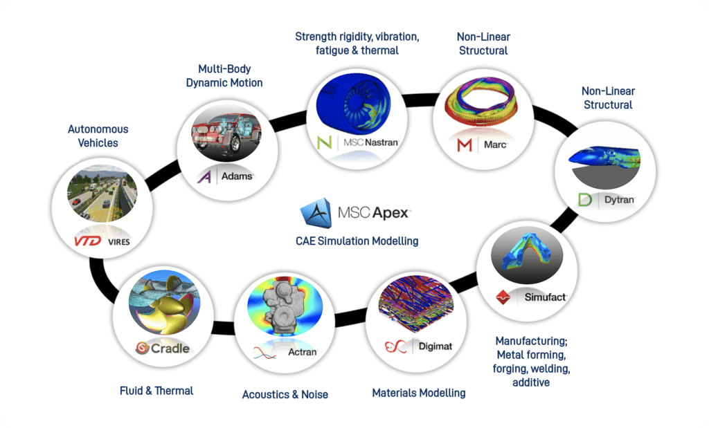 Mscone Hexagon Msc Software Package Uniflow Dynamics 6381